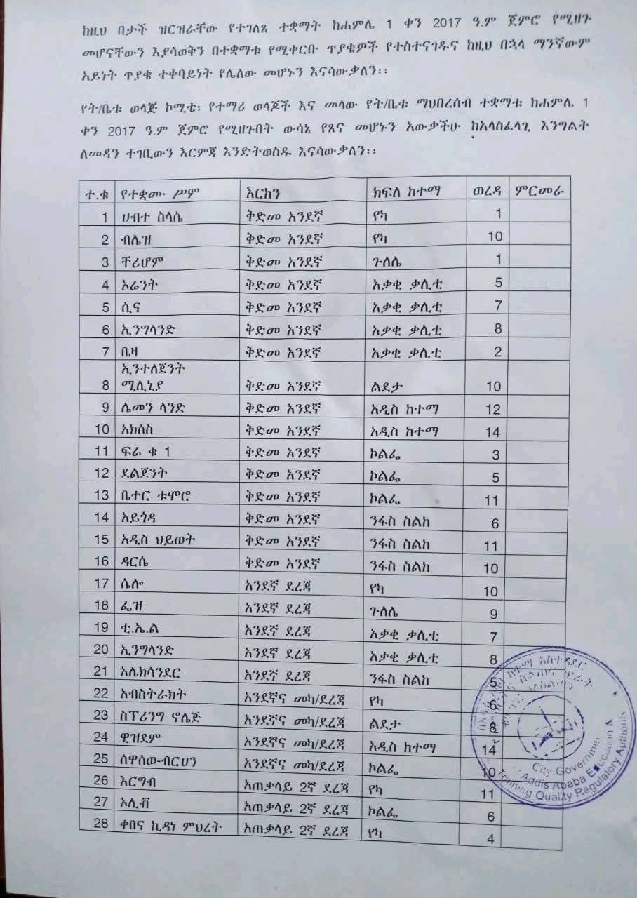 በቀጣይ አመት ማስተማር የማይችሉ ት/ቤቶች